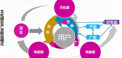 教你如何正确看待新媒体营销趋势