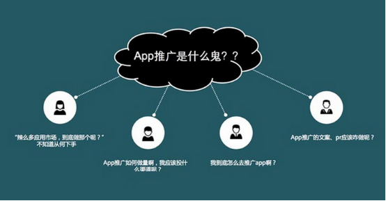 企业怎么选择适合自己的APP推广渠道