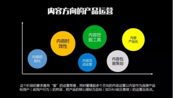 网站内容推广有哪些技巧是需要掌握的?