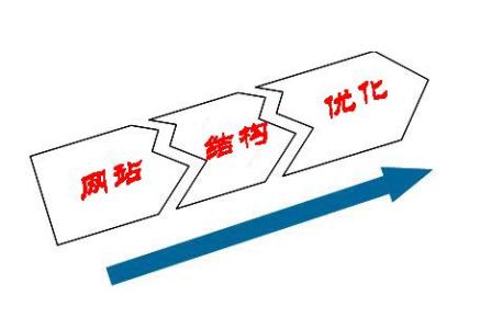 分享为网站带来大量的高质量流量的秘诀