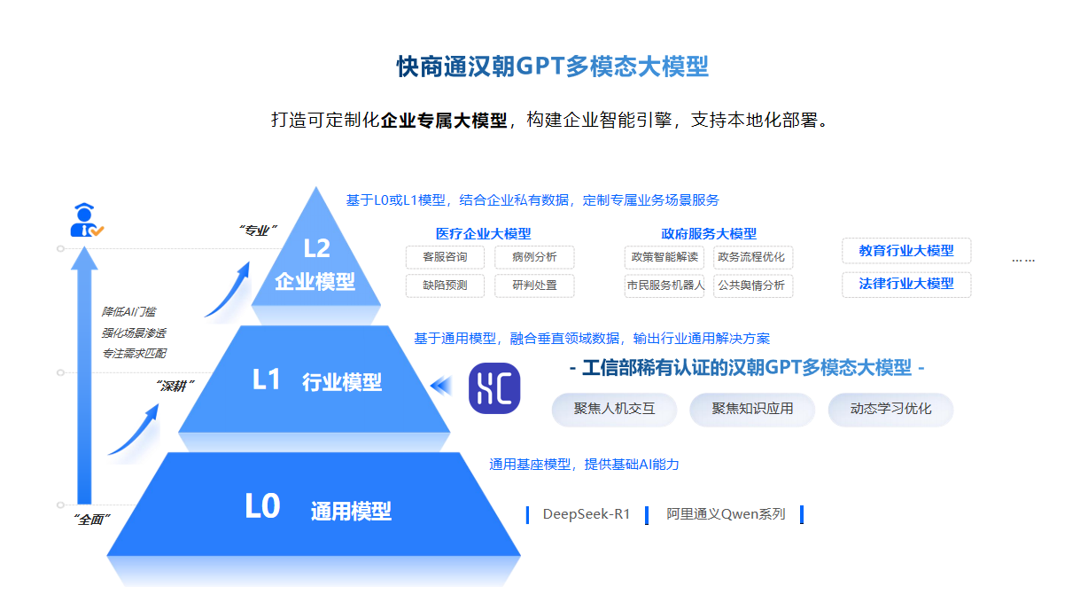 GPT׵ˣҽƷ