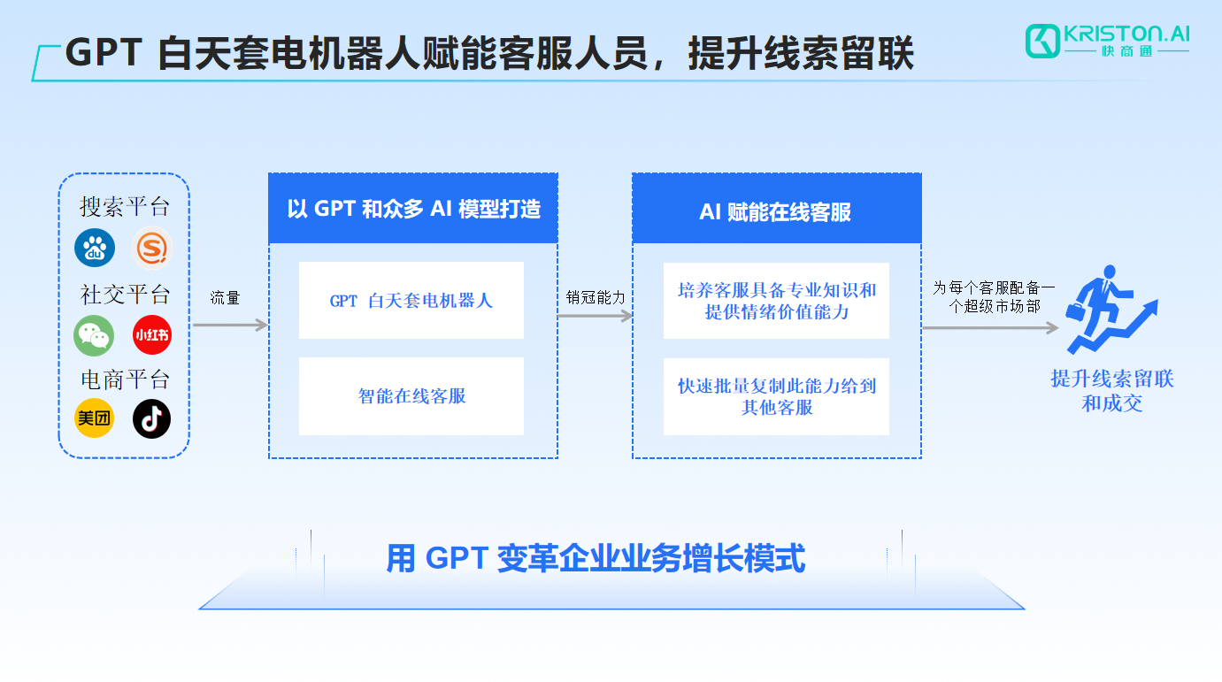 GPT׵ˣ5-30ӣھͻ񣬾׼̻