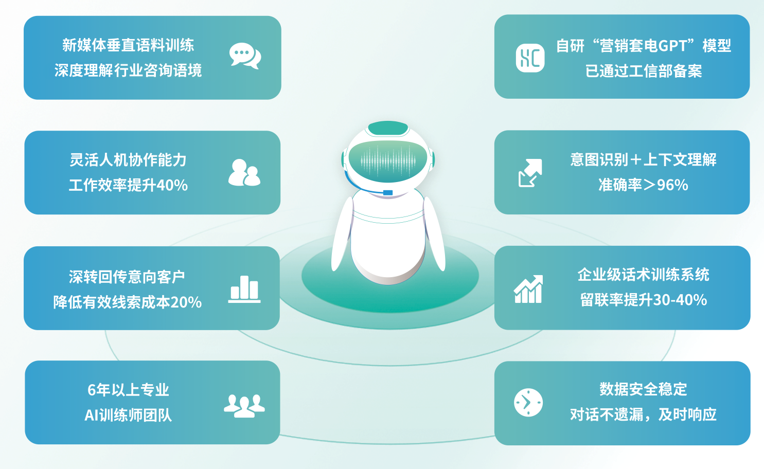 ��ƽ̨�˺Ź������ң�����ͨAI�ۺ�ƽ̨��һ����̨�㶨������ѯ������������λ��������ʧ����