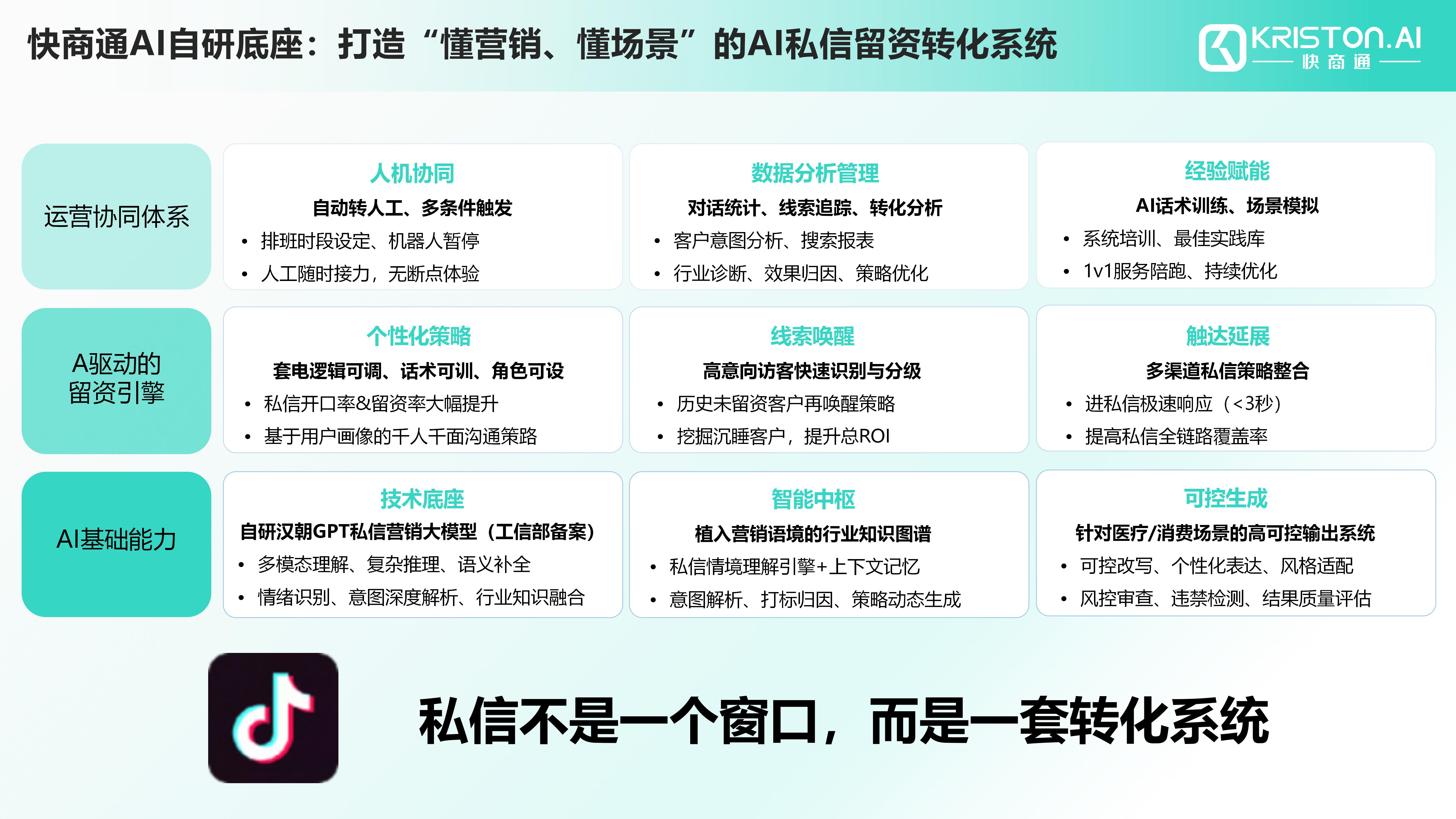 ȫ������������ͨAI�ͷ���δ�ͨ20+��ҵ��͡��ζ�������