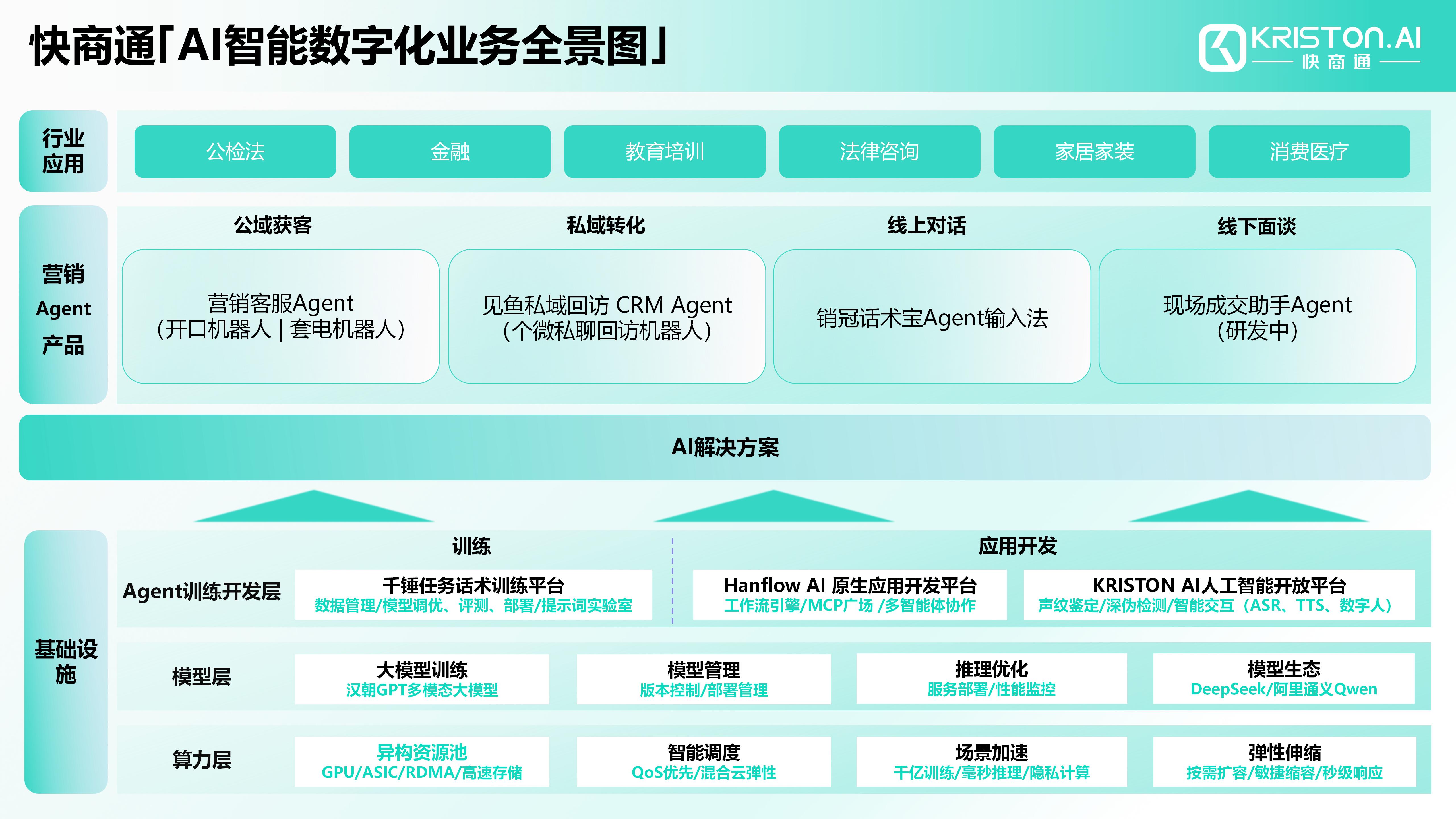 ��Դ���������棺����ͨAI�ͷ�����ƽ���������ѡ�ת��������