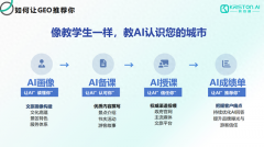 ���� GEO/SEO/SEM ����Ӫ��·������ͨȫ��һ�廯���� + ȫ�ܿ�ָ��